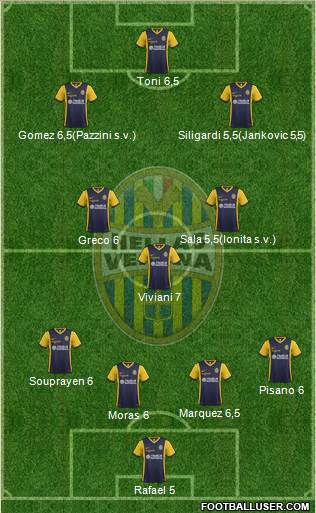 Hellas Verona 4-3-3 football formation