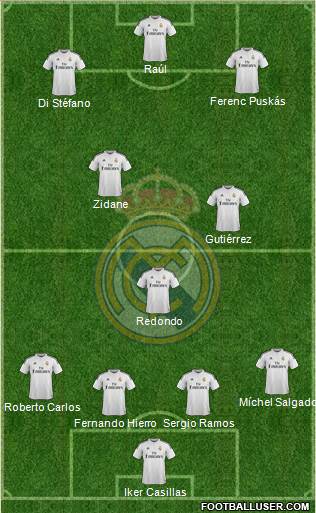 Real Madrid C.F. 4-4-2 football formation