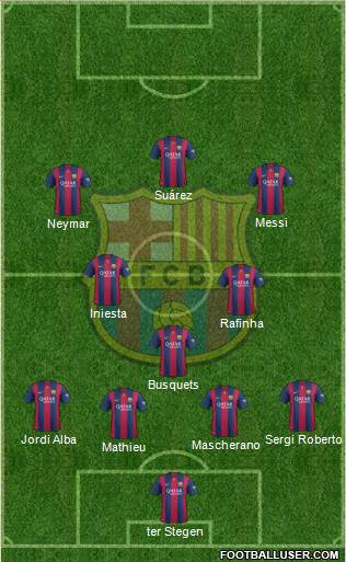 F.C. Barcelona 4-3-3 football formation