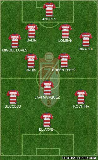 Granada C.F. 4-3-3 football formation