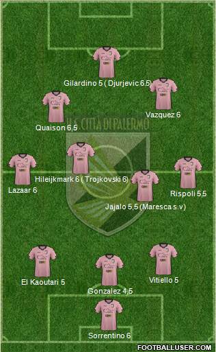 Città di Palermo 3-4-2-1 football formation