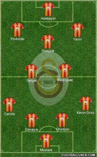 Galatasaray SK 4-2-1-3 football formation