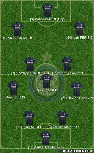 F.C. Internazionale 4-3-3 football formation