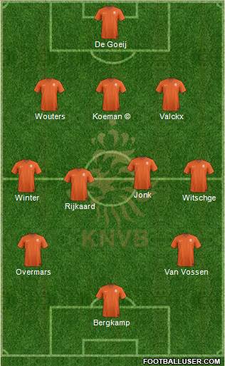 Holland 3-4-3 football formation