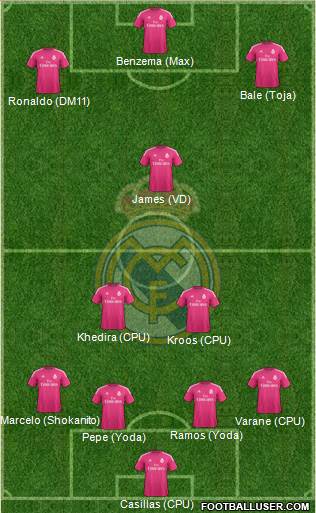 Real Madrid C.F. 4-3-3 football formation