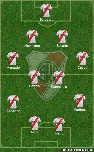 River Plate 4-1-2-3 football formation