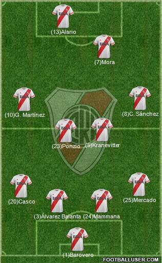 River Plate 4-4-2 football formation