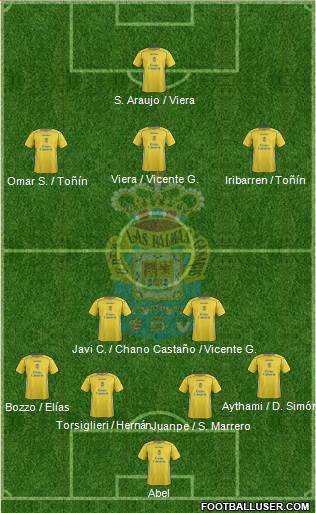 U.D. Las Palmas S.A.D. 4-2-3-1 football formation