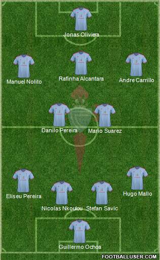 R.C. Celta S.A.D. 4-3-3 football formation