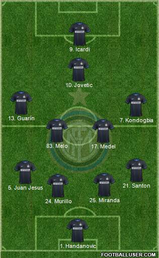 F.C. Internazionale 4-4-2 football formation