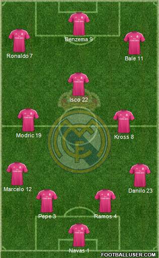 Real Madrid C.F. 5-3-2 football formation