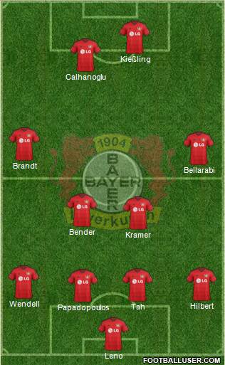 Bayer 04 Leverkusen 4-4-2 football formation