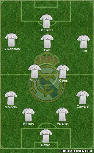 Real Madrid C.F. 4-2-3-1 football formation