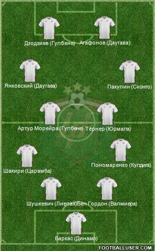 Latvia 4-2-4 football formation