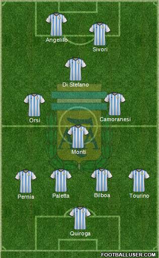 Argentina 4-4-2 football formation