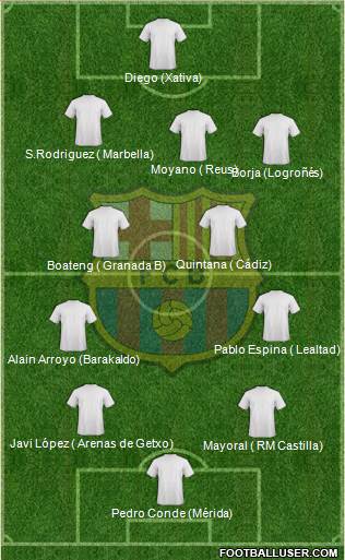 F.C. Barcelona 3-4-3 football formation