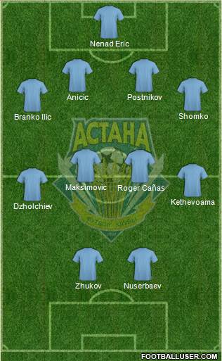 FC Astana football formation
