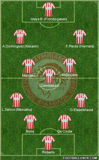 Olympiakos SF Piraeus 4-3-3 football formation