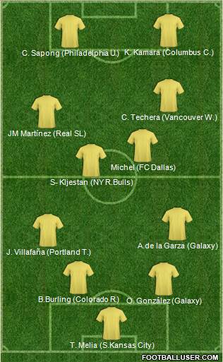 Champions League Team 4-4-2 football formation