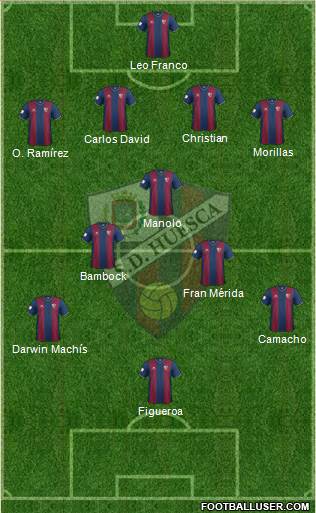 S.D. Huesca 4-3-3 football formation