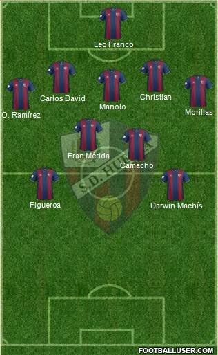 S.D. Huesca 3-5-2 football formation