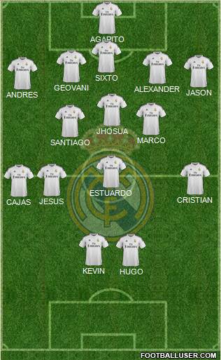 Real Madrid C.F. 5-4-1 football formation