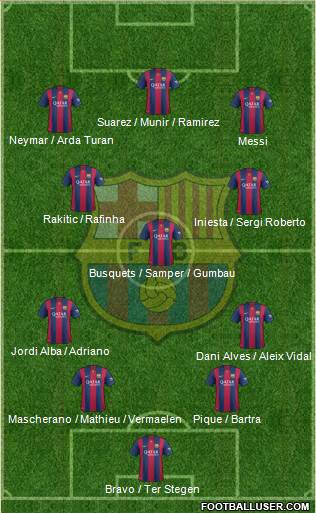 F.C. Barcelona 4-3-3 football formation