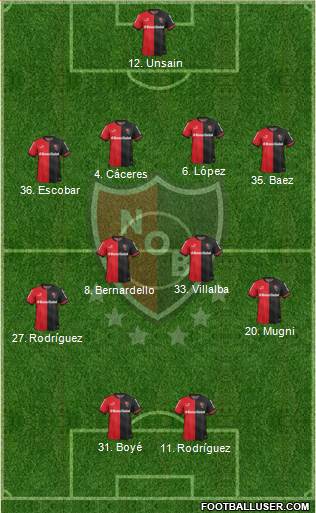 Newell's Old Boys 4-4-2 football formation