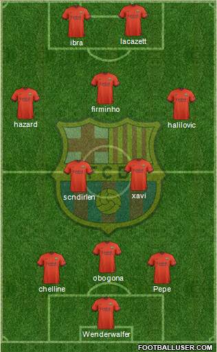 F.C. Barcelona 4-2-1-3 football formation