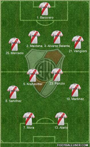 River Plate 4-4-2 football formation