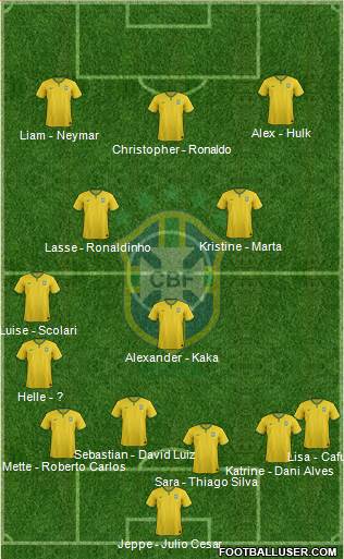 Brazil 3-4-3 football formation