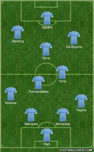 Manchester City 4-5-1 football formation