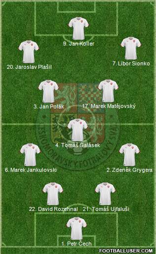 Czech Republic 4-1-4-1 football formation