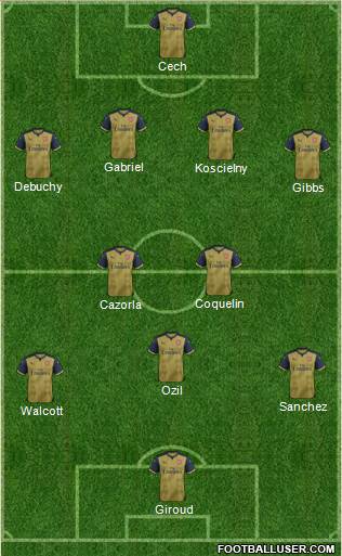 Arsenal 3-5-2 football formation