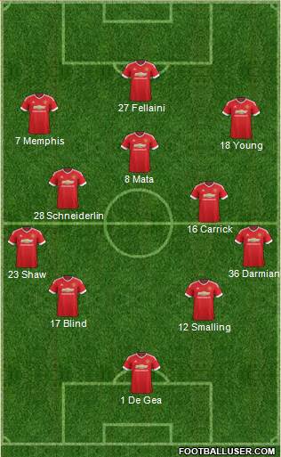 Manchester United 4-3-3 football formation