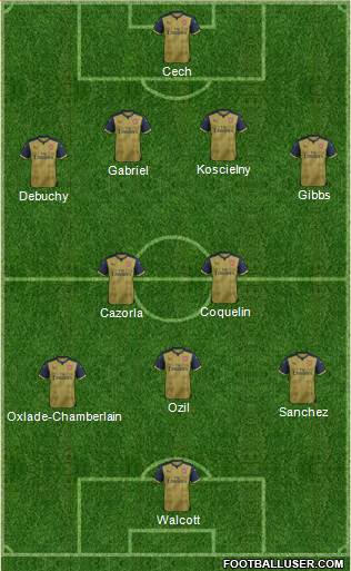 Arsenal 4-2-4 football formation