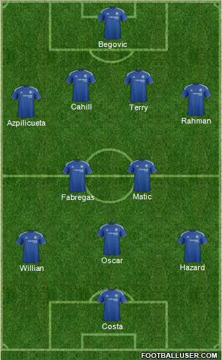 Chelsea 3-4-3 football formation