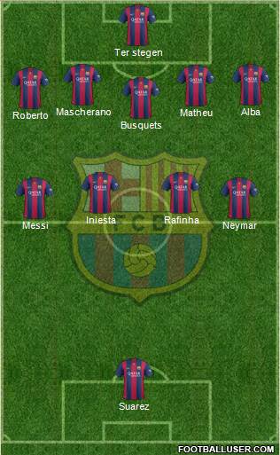 F.C. Barcelona 5-4-1 football formation