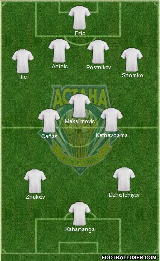 FC Astana 4-3-3 football formation