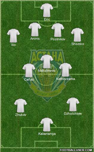 FC Astana football formation