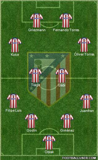 C. Atlético Madrid S.A.D. 3-4-3 football formation