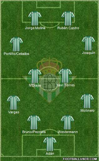 Real Betis B., S.A.D. 4-1-3-2 football formation