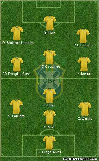 Brazil 3-4-3 football formation