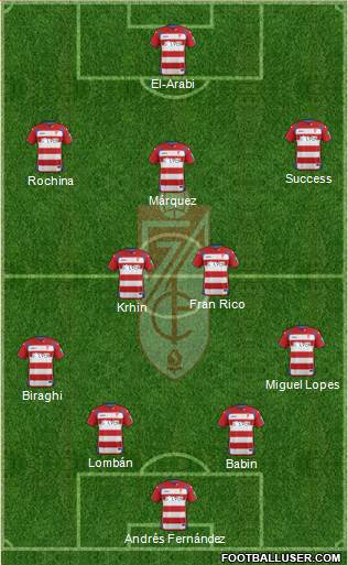 Granada C.F. 4-2-3-1 football formation