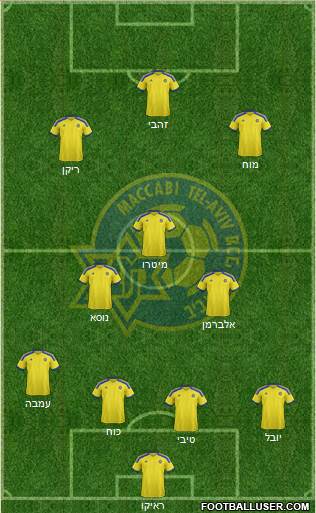 Maccabi Tel-Aviv 5-4-1 football formation