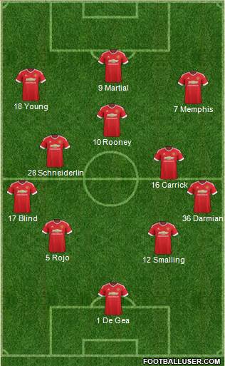 Manchester United 4-3-3 football formation