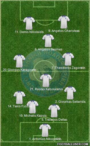 Greece 4-1-4-1 football formation