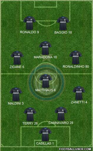 F.C. Internazionale 4-4-2 football formation