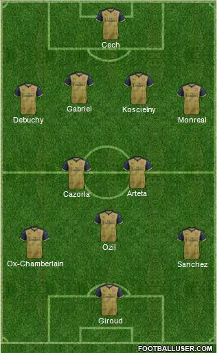 Arsenal 4-2-2-2 football formation