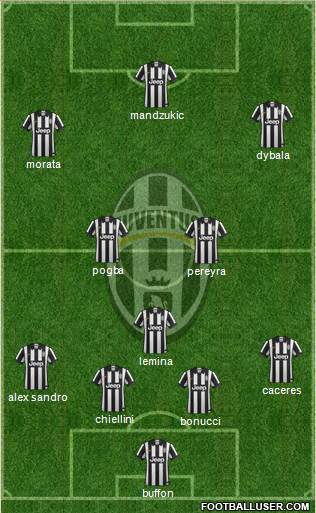 Juventus 4-3-3 football formation